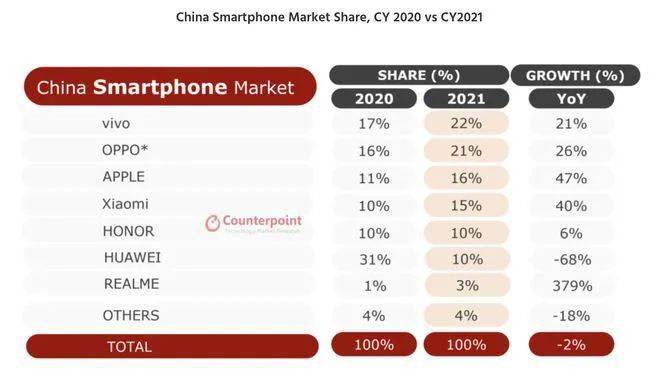 2021中国app排行榜_2021年12月中国区APPstoreiPhone热门应用收入排行榜:Top前五排...