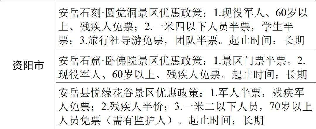 疫情|春节安排！四川21市州景区优惠来了！凭高铁票，泸州这些景区可免门票