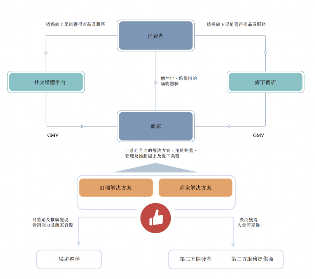 年底裁員，硬科技正在「擠泡沫」 科技 第5張