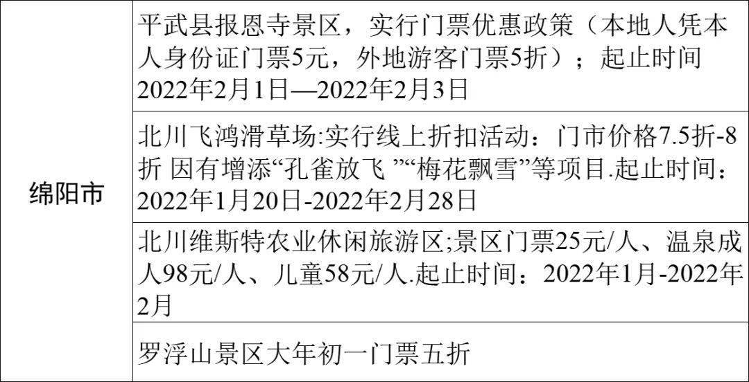 疫情|春节安排！四川21市州景区优惠来了！凭高铁票，泸州这些景区可免门票