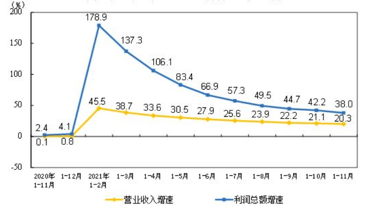 pg电子平台年后钢价怎么走？2022年度走势预警报告！(图17)