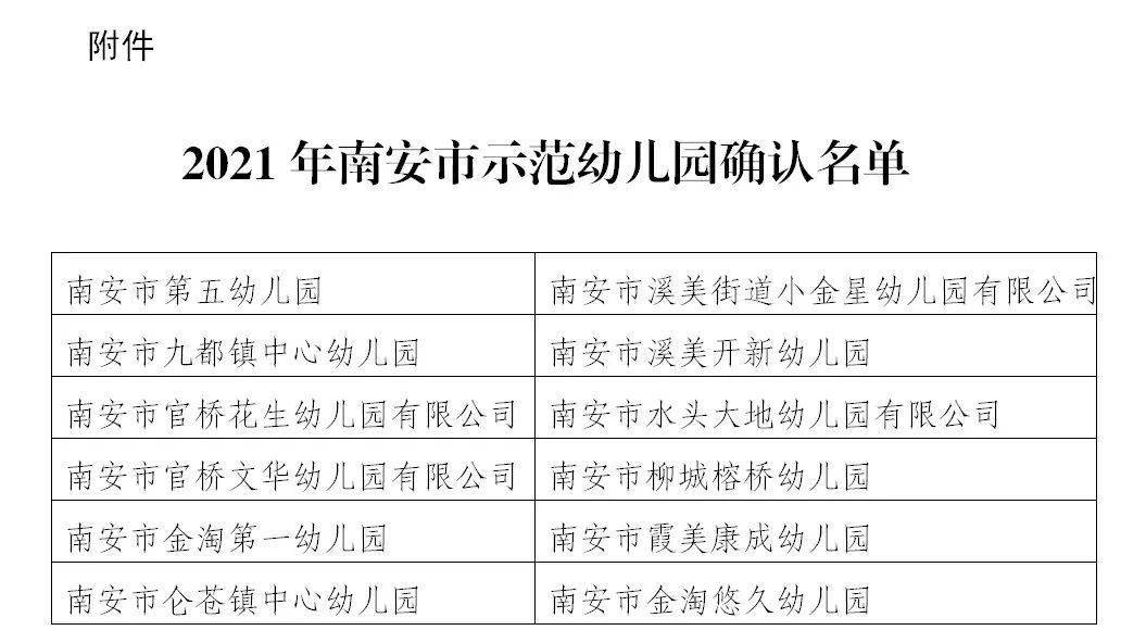 恭喜官桥水头这几所幼儿园上榜