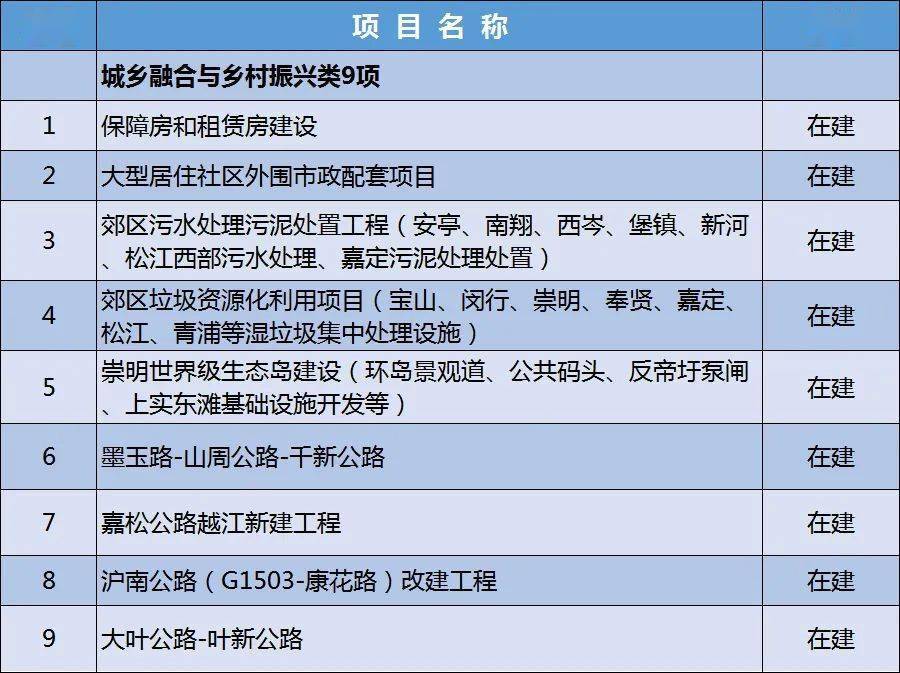 計劃_汙水處理廠_擴建