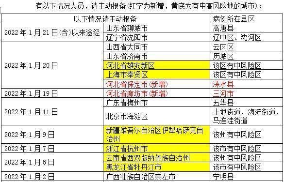 风险地区查询最新分级 93d759d67e4341b9915f794009a05e6c.jpeg
