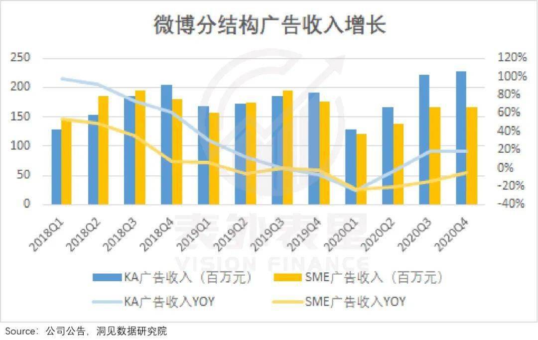 抖快「娛樂至死」的嬗變：偷走那個舊世界 科技 第22張