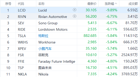 美股掃描 | ​奈飛漲超8%，SAAS概念股NOW績後大漲逾12% 科技 第1張