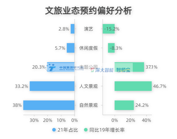 文化|报告发布丨《2021年国内旅游预约数据报告》