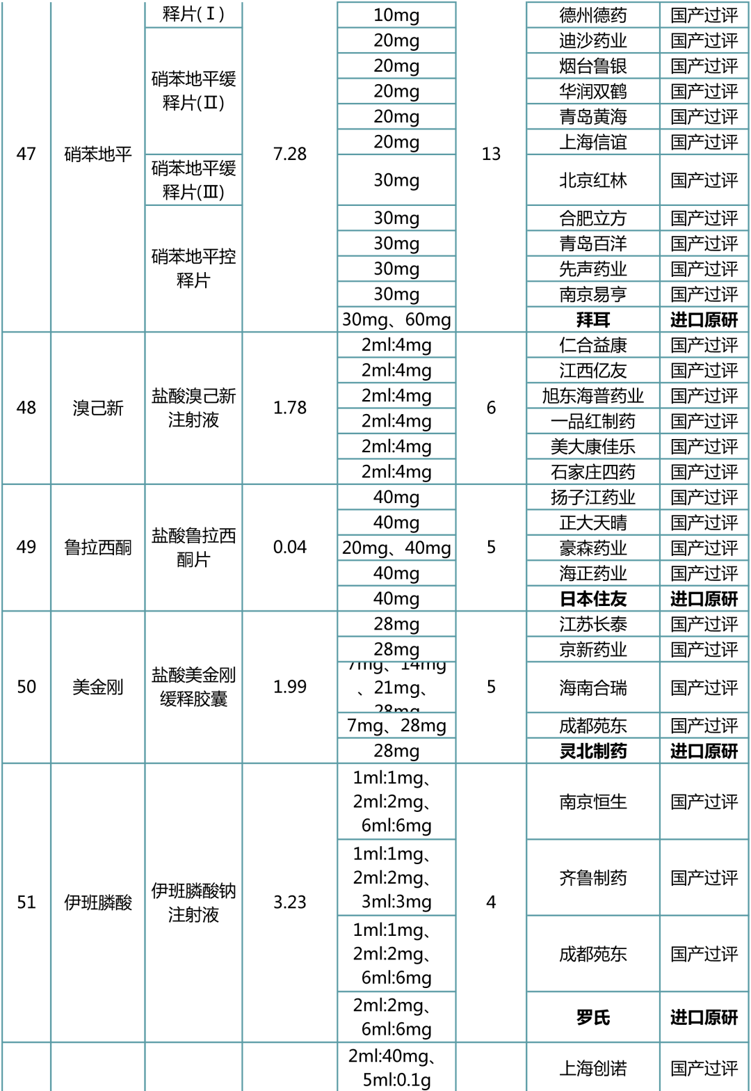 今年的第一场大考,无疑是第七批国家集采,针对最新发布的品种报量表