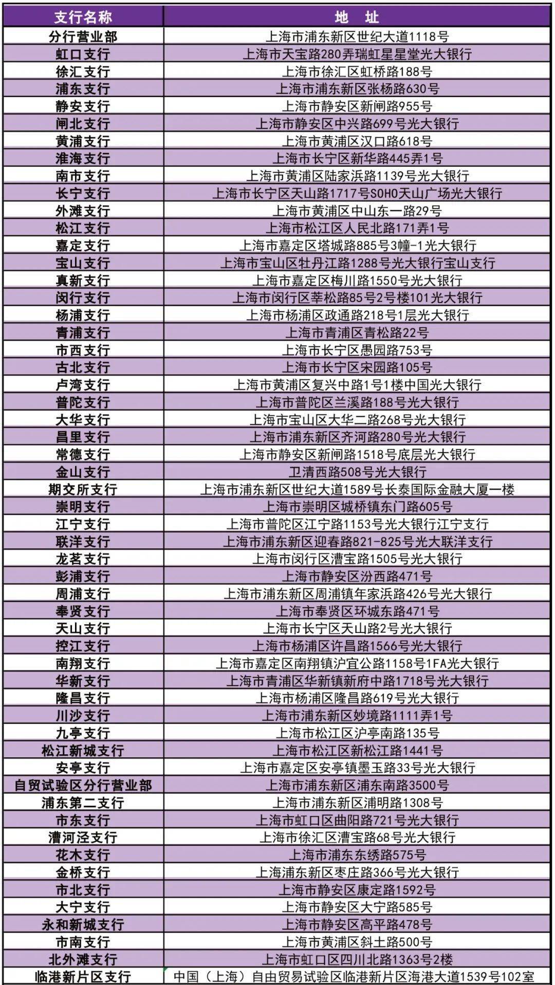光大银行储蓄卡打流水 来自搜狐网