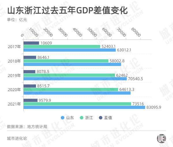 旅游经济-<b> 迈过7万亿，浙江的首要任务不是“追山东”</b>