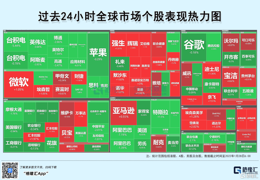 早报 01 28 震动资本圈 狂买至少12个亿 公募巨头集体放大招 私募大佬也出手了 宁王 迎来史上最强业绩 最大对手昨日上市 沪市首份年报出炉 指数 行业板块 科技股