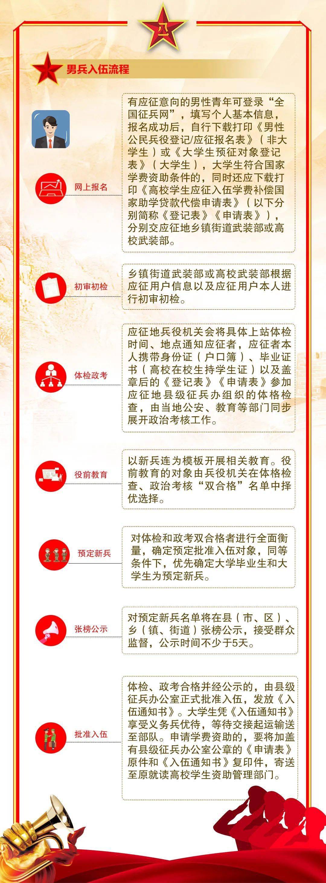 2022年上半年征兵正在进行!宁夏应征入伍,今年的优待政策有这些