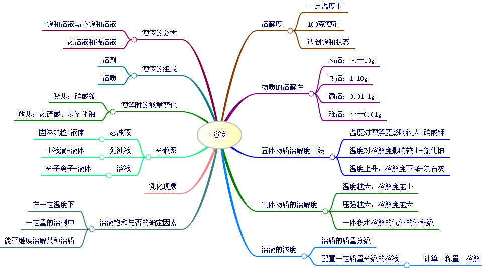 第十單元-酸和鹼-思維導圖第十一單元-鹽化肥-思維導圖自上世紀八十