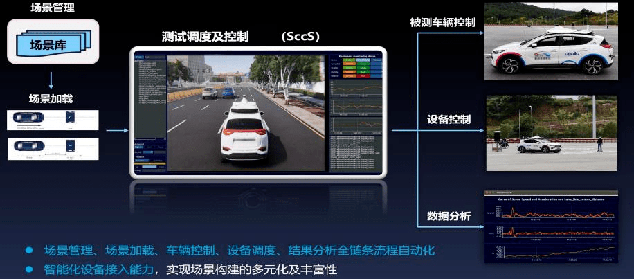 《北京市自动驾驶车辆道路测试报告（2021年）》正式发布