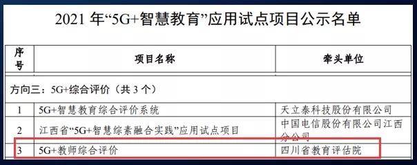 教育部|全国仅有三个！成都传媒集团“5G+教师综合评价”项目入选