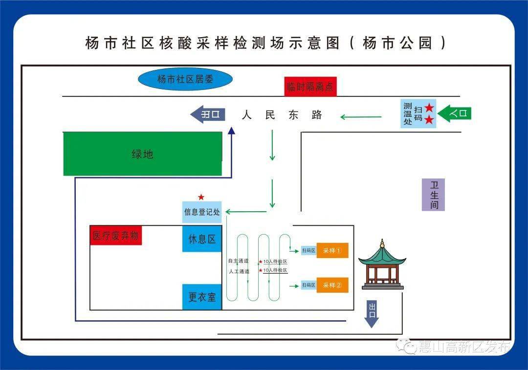 核酸采集场地布置图图片