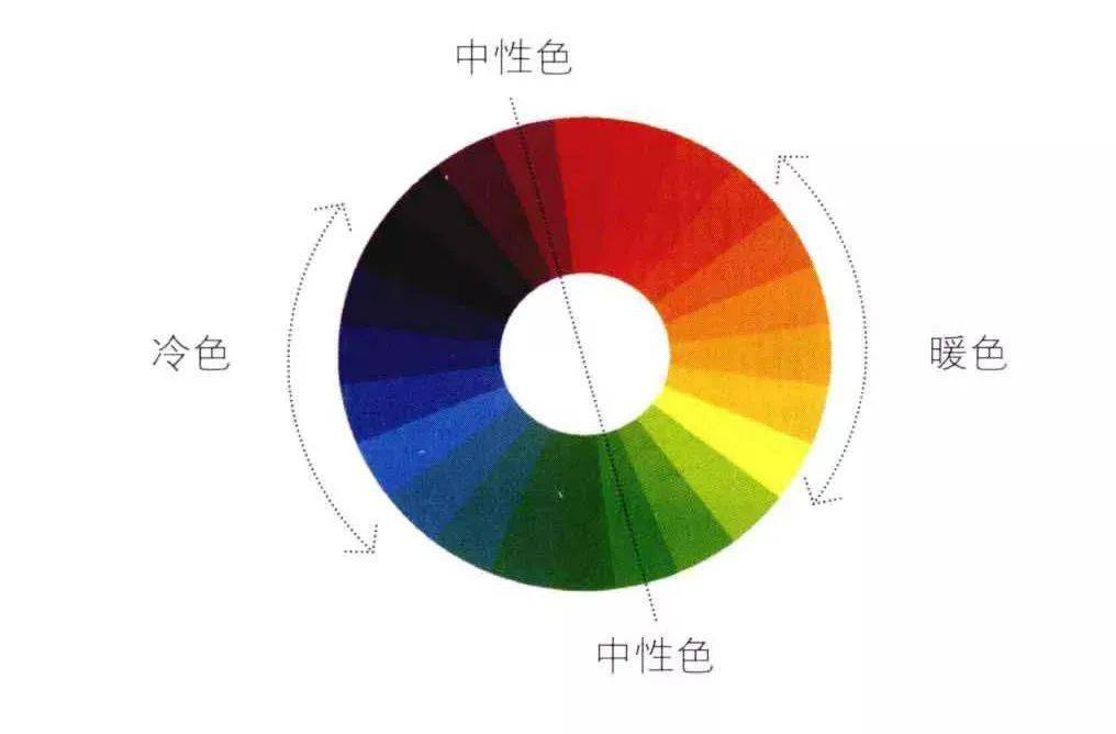 颜色 太轻松了！按照色彩搭配法穿，一柜子衣服都被盘活了