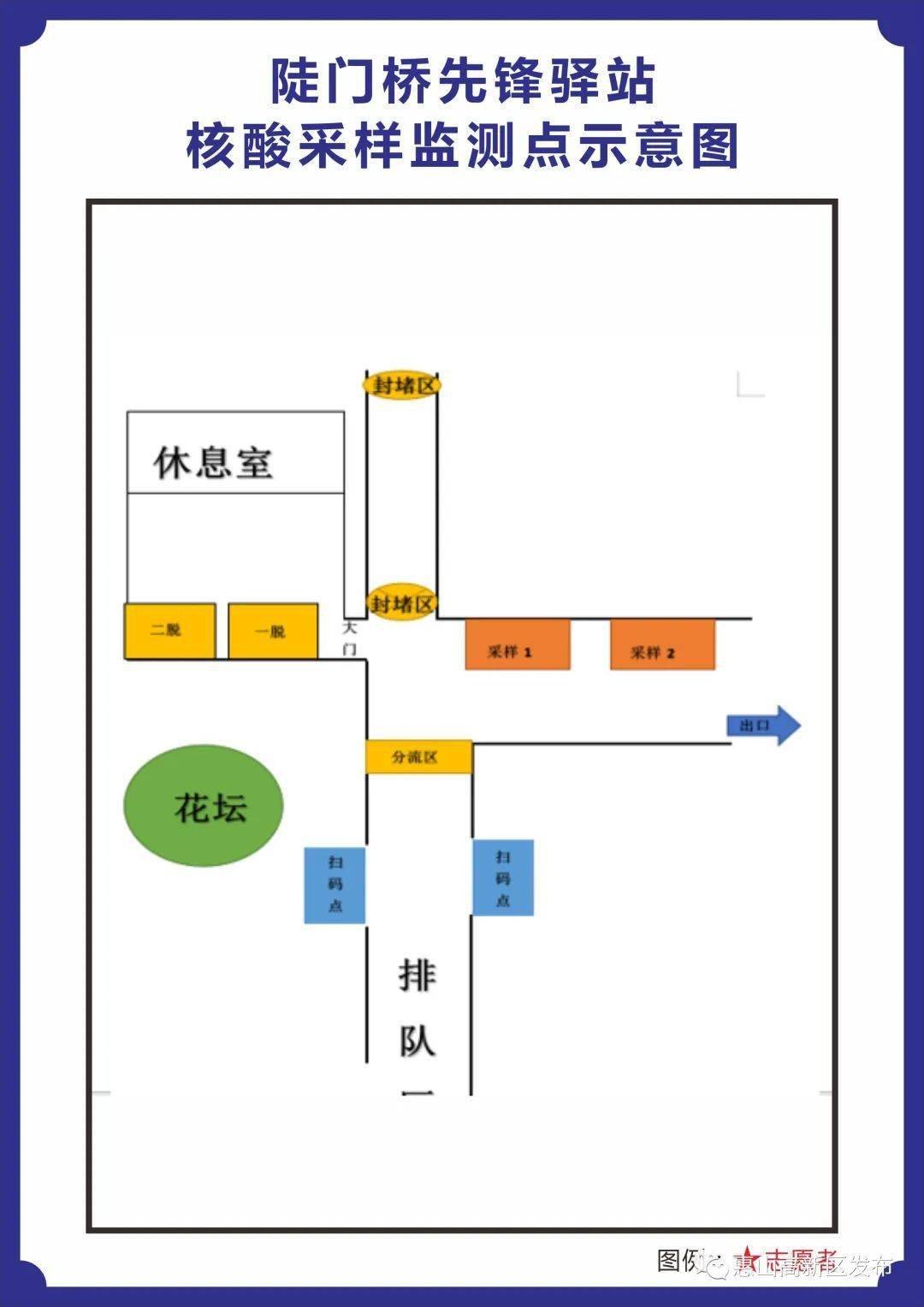 采样点位分布图怎么画图片