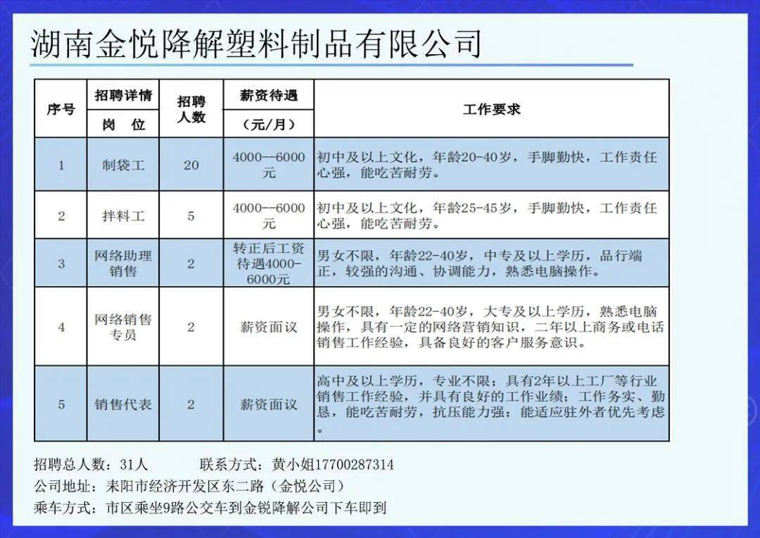 耒阳招聘信息_好消息 耒阳这家医院公开招聘,快看看有没有适合你的(4)