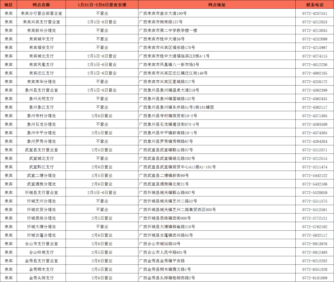 點擊查看大圖附表2022年1月29日中國農業銀行廣西區分行恭祝您和家人