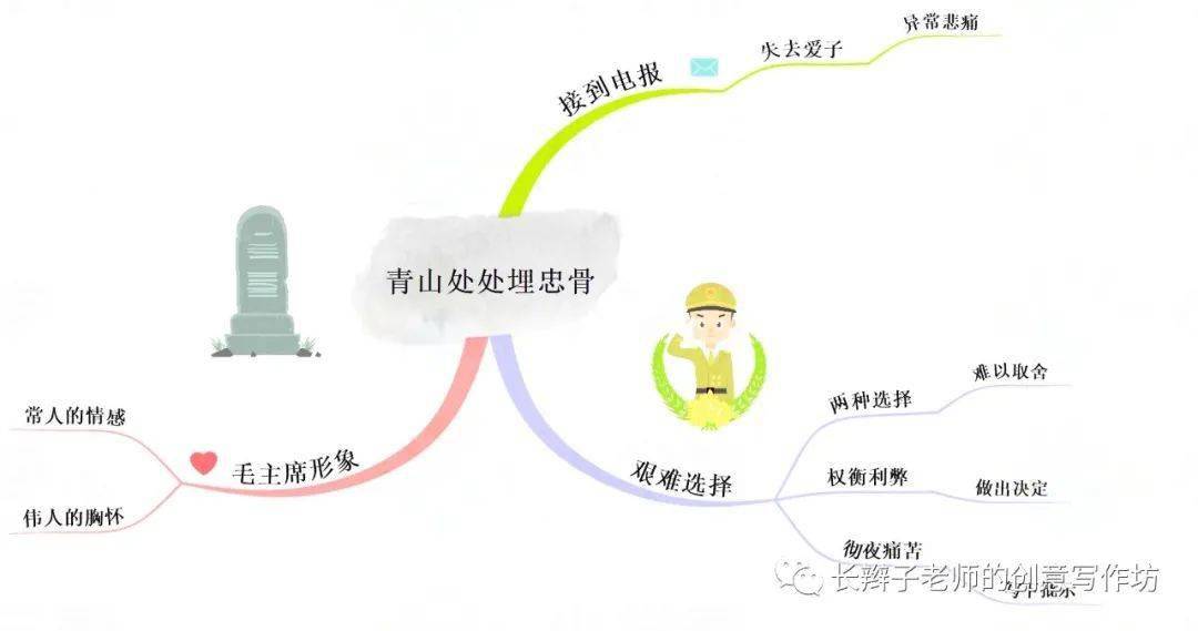 课文10《青山处处埋忠骨》课文9《古诗三首》五下:第四单元课文8