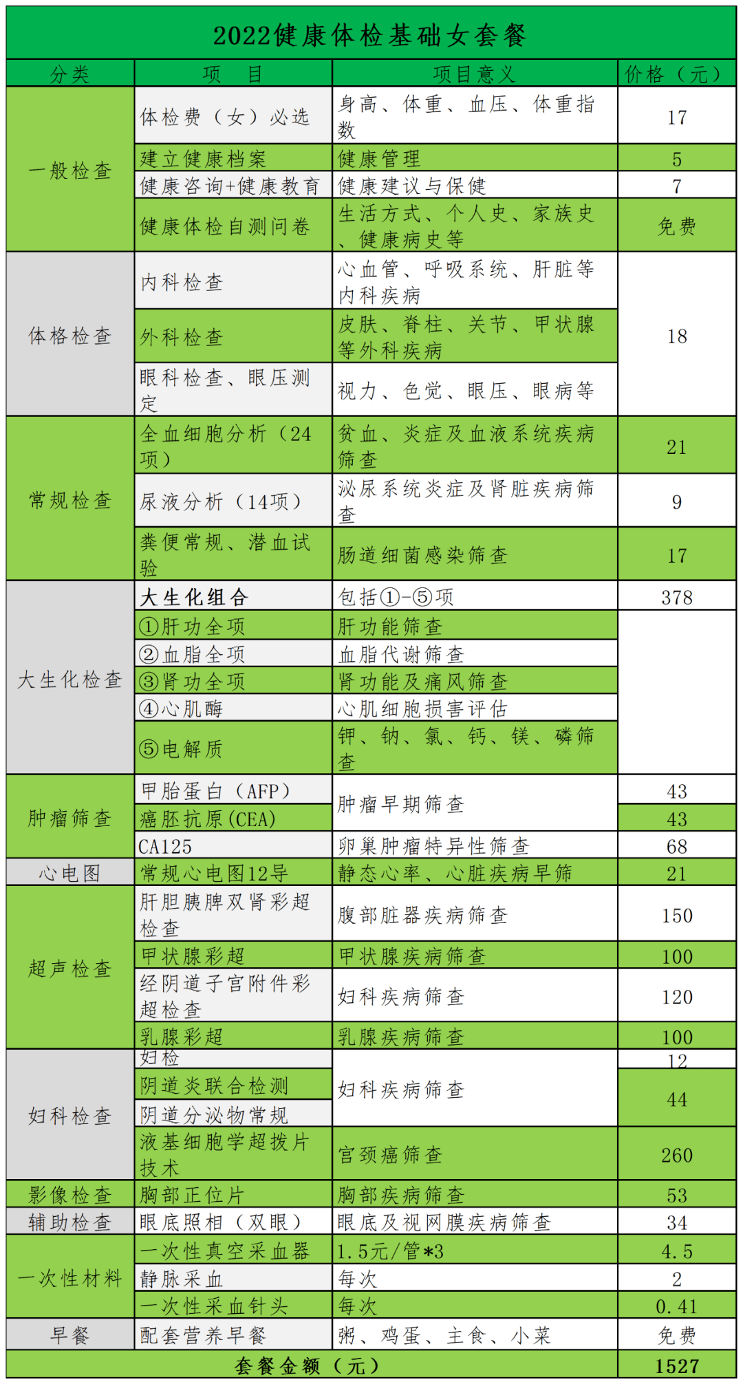 便民|便民 | 体检中心送福利 虎年新春最高优惠600元