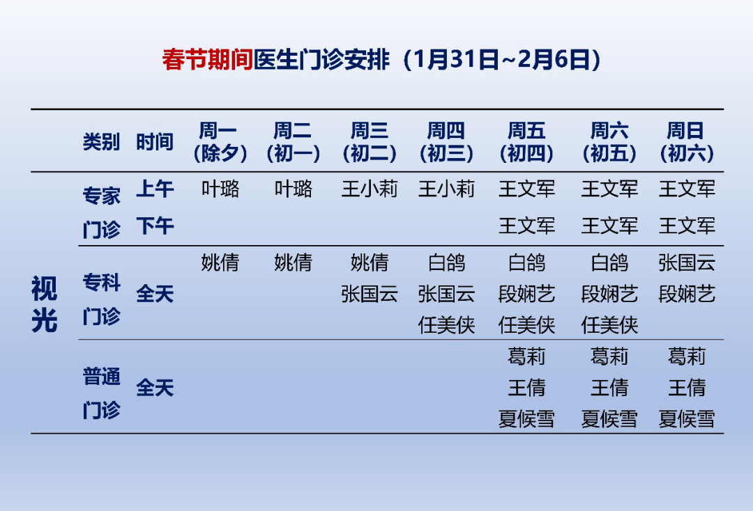 醫生簡介76醫生出診表76關於