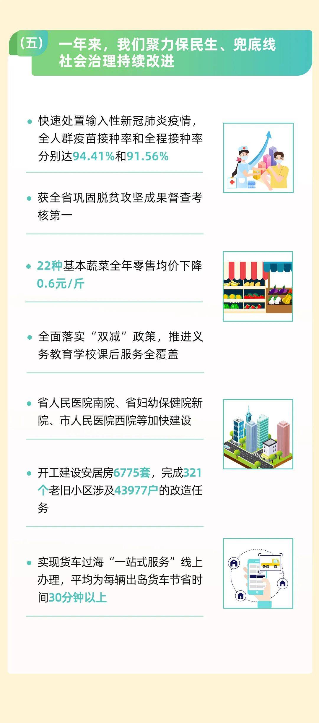 叶丽锋 2021-2022的海口，图说政府工作报告→