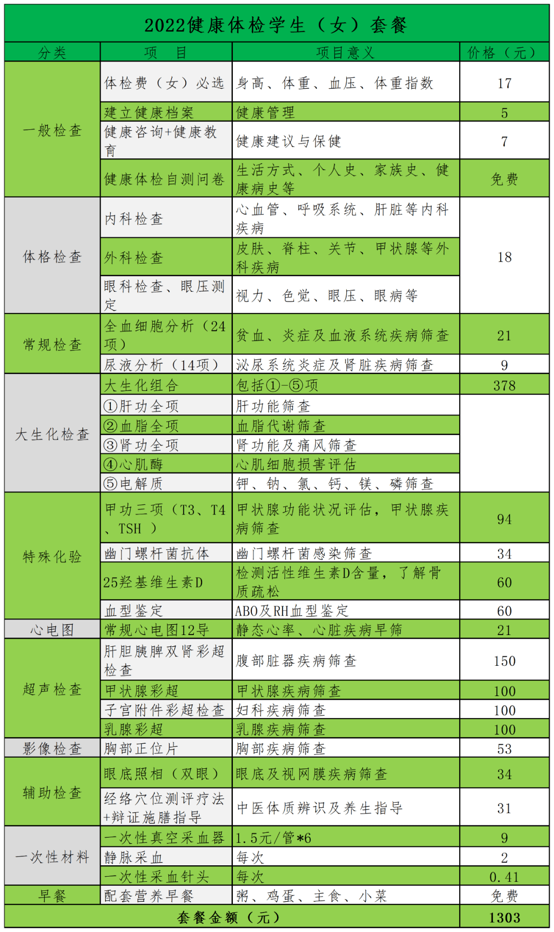 便民|便民 | 体检中心送福利 虎年新春最高优惠600元