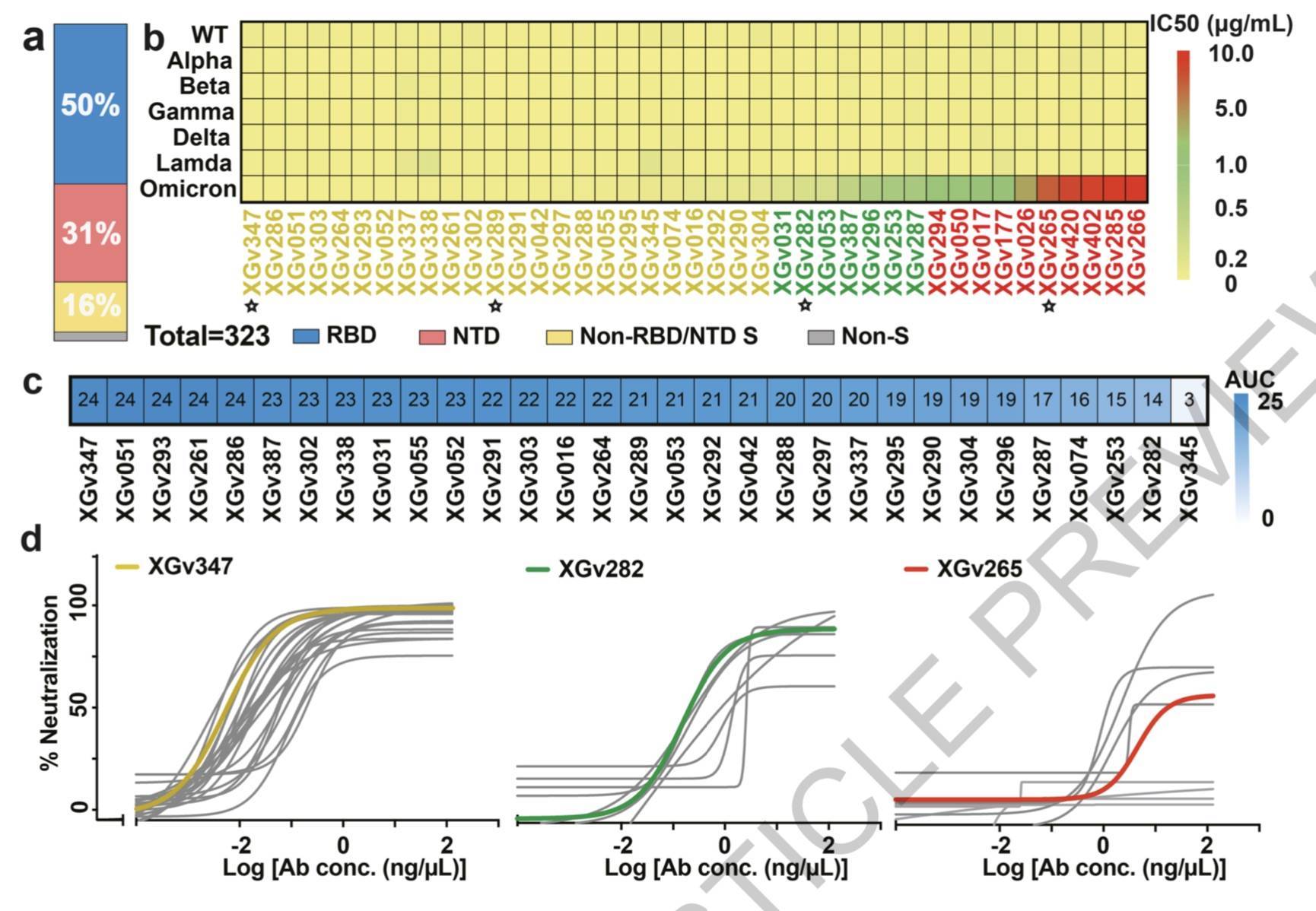灭活疫苗对奥密克戎效果如何？通用疫苗有何策略？中国团队《自然》发文