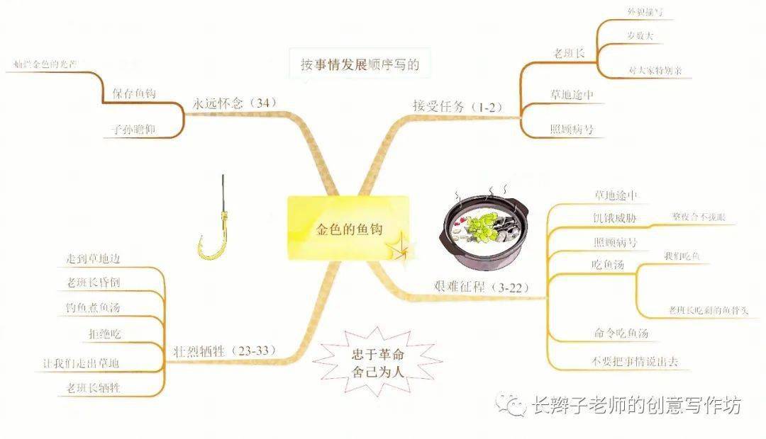 金色的鱼钩情节梳理图图片