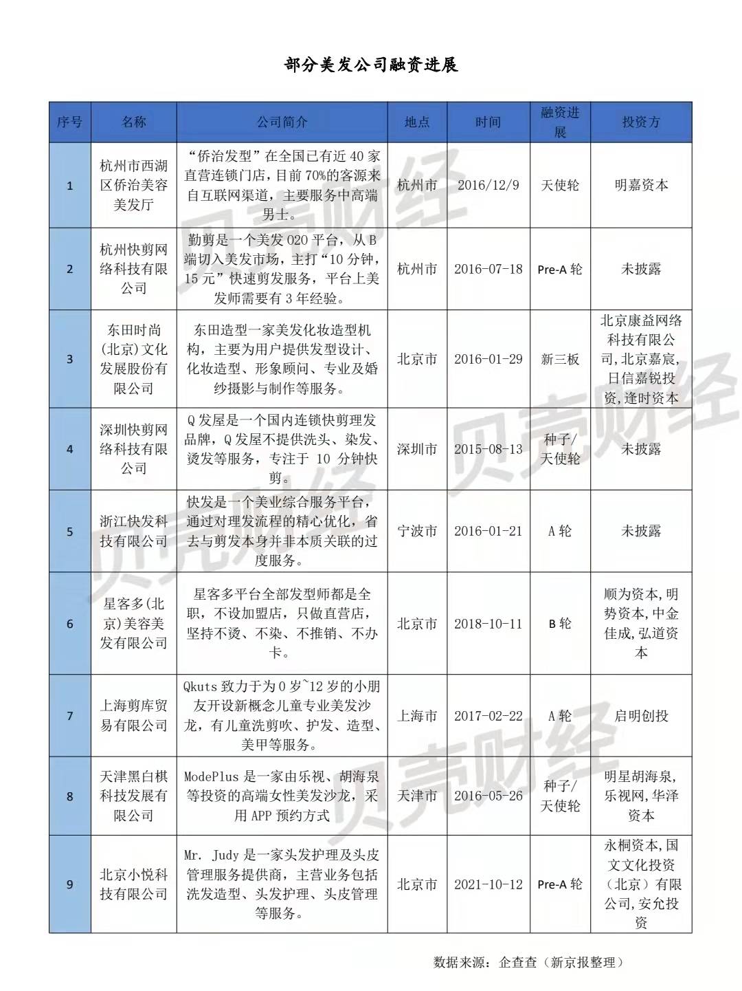 内卷Tony也内卷：春节美发“江湖”混战，千亿赛道还缺个上市公司