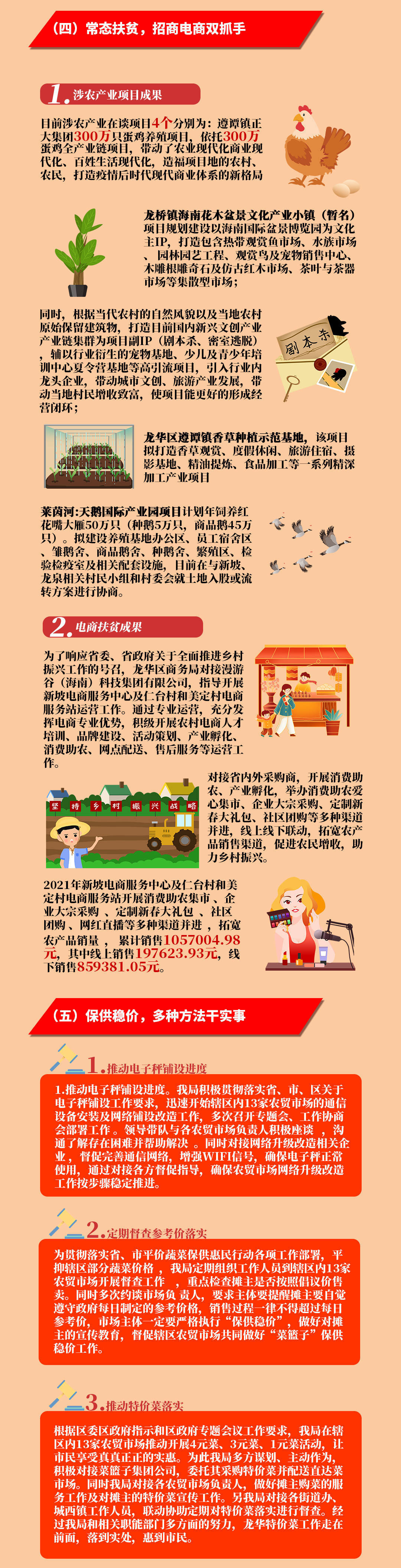 一图读懂|海口市龙华区商务局2021年工作总结及2022年工作计划