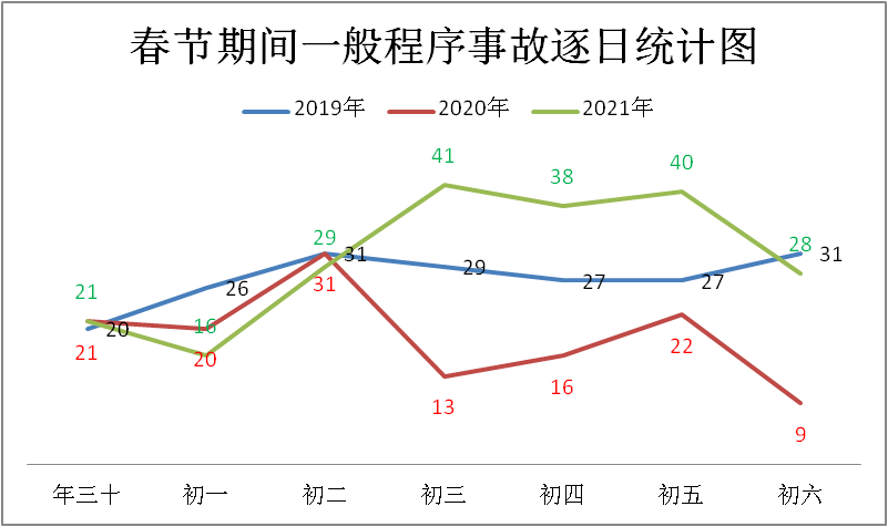 最新出行提示發佈