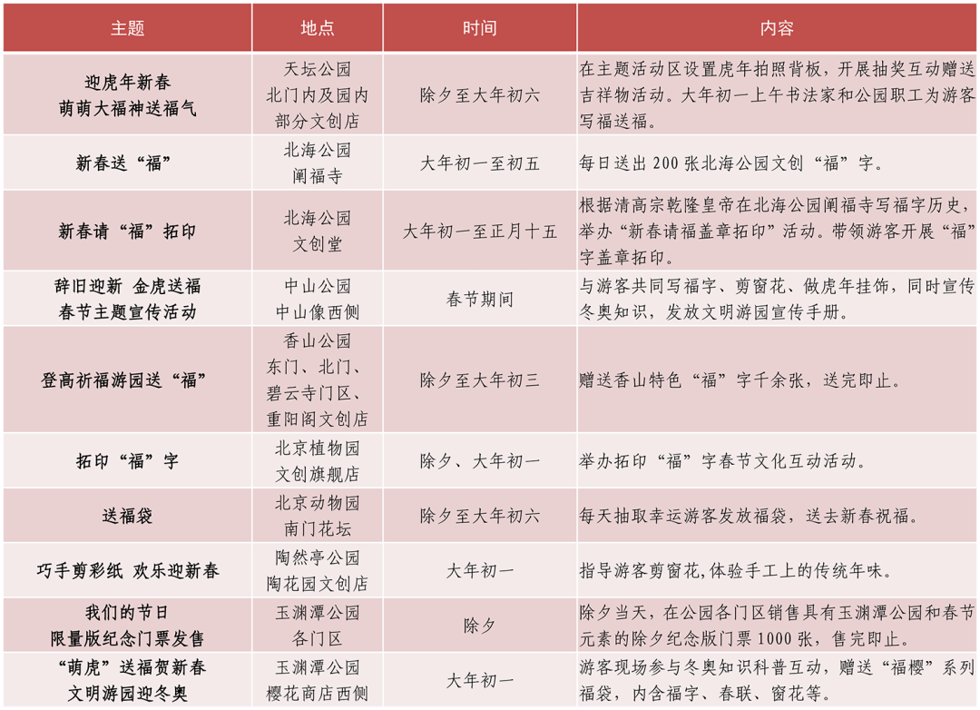 颐和园|福满京城，春贺神州—市属公园2022虎年春节游园会