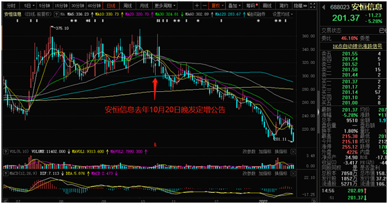 參與科創板公司定增反被套 專業投資者看走眼？ 科技 第2張