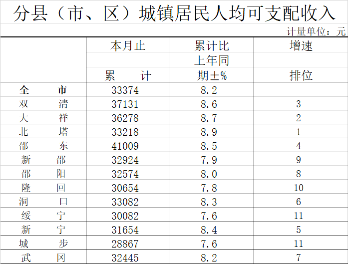 2021年邵阳县人口_2021国考职位分析 邵阳共招录58人 历年分数线及报名人数