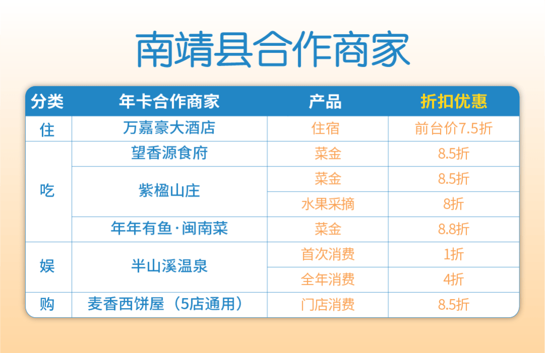 活动|当春节遇上下雨，开通全域卡，去看电影呀~