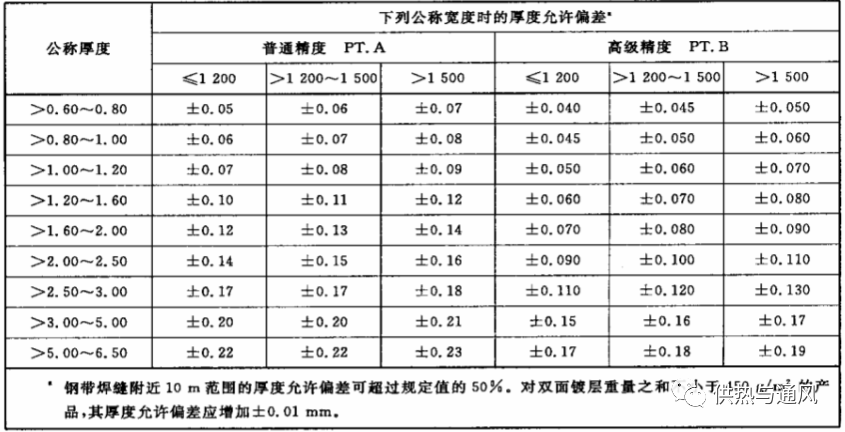 通风管吊杆标准_通风吊杆规范验收要求_通风风管吊杆规范