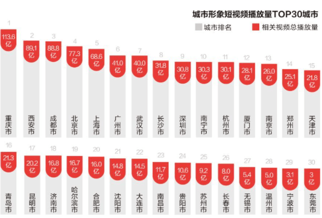 平台|网红长白山，翻车了？