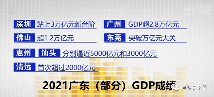 越秀区gdp_2021年广州各区GDP:天河区破6000亿元,南沙区第7,从化区垫底