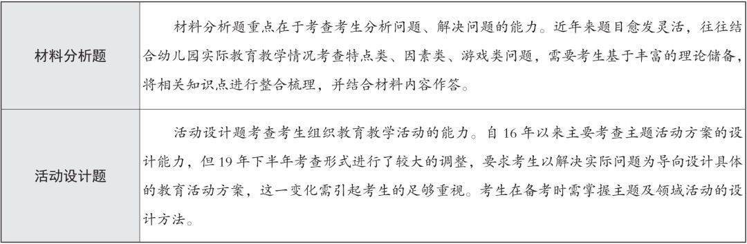 测试教案怎么写_河北省教师资格证初中英语面试如何写教案_测试工程师如何写简历