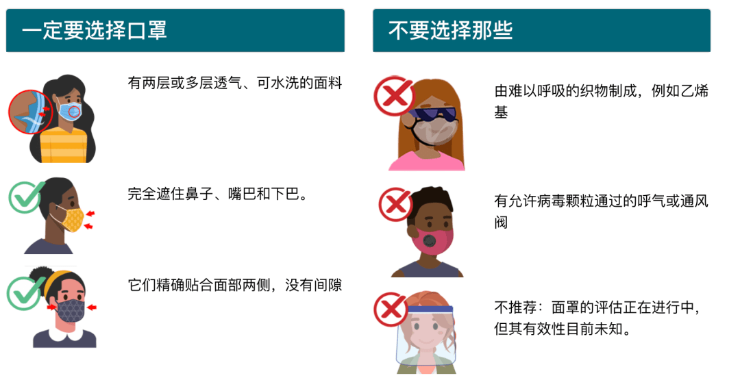 ffp2比医用外科更好是真的吗?_口罩_保护_病毒