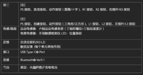 PSVR2官网现已上线 注册获取预购通知