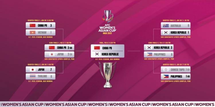 伊朗|中国女足夺冠之路：小组赛1球不失，淘汰赛连克越南日韩