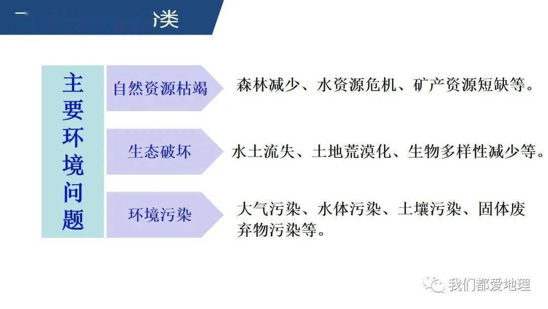 人教版2019必修第二册51人类面临的主要环境问题课件