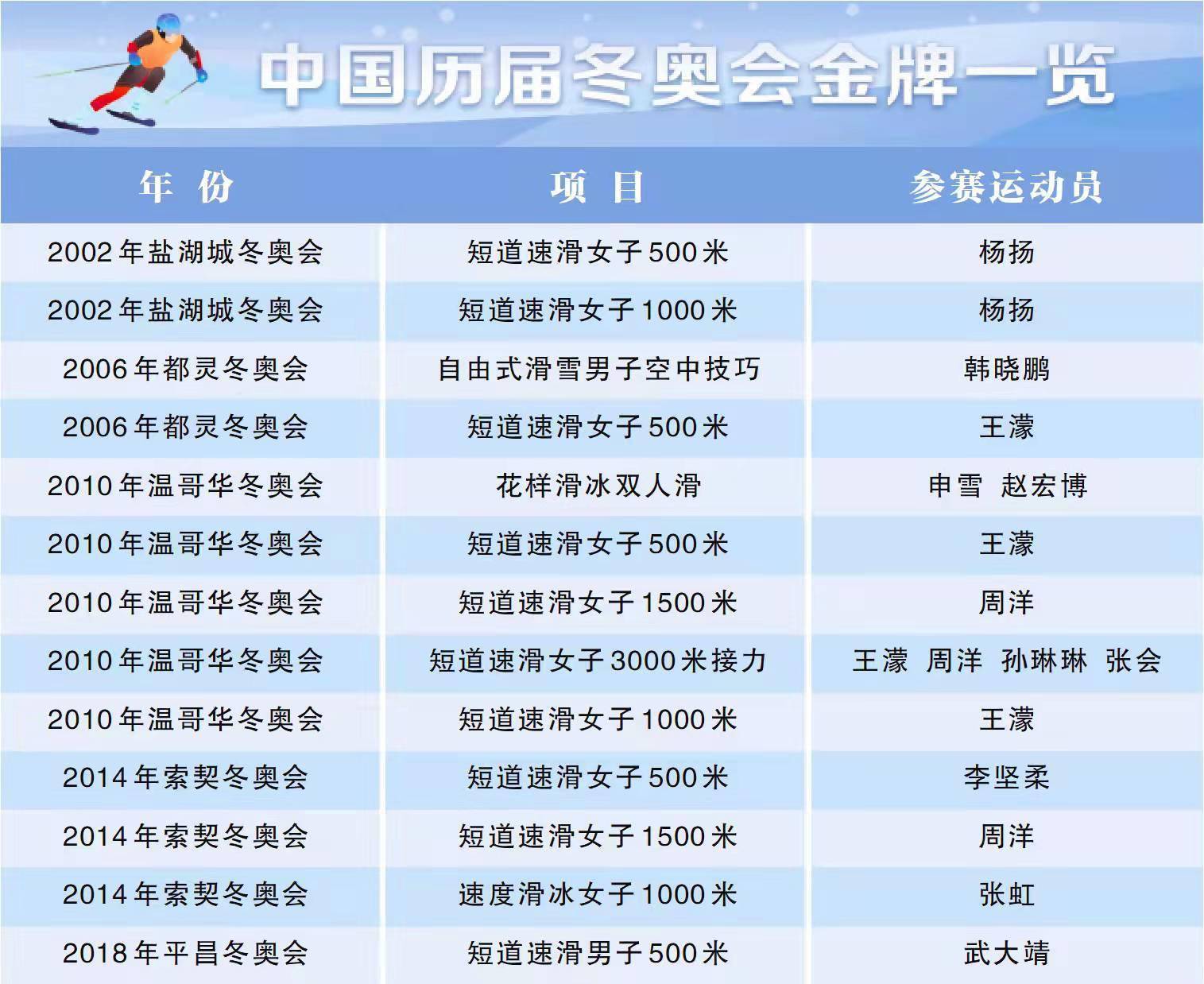 平昌冬奥会中国奖牌数图片