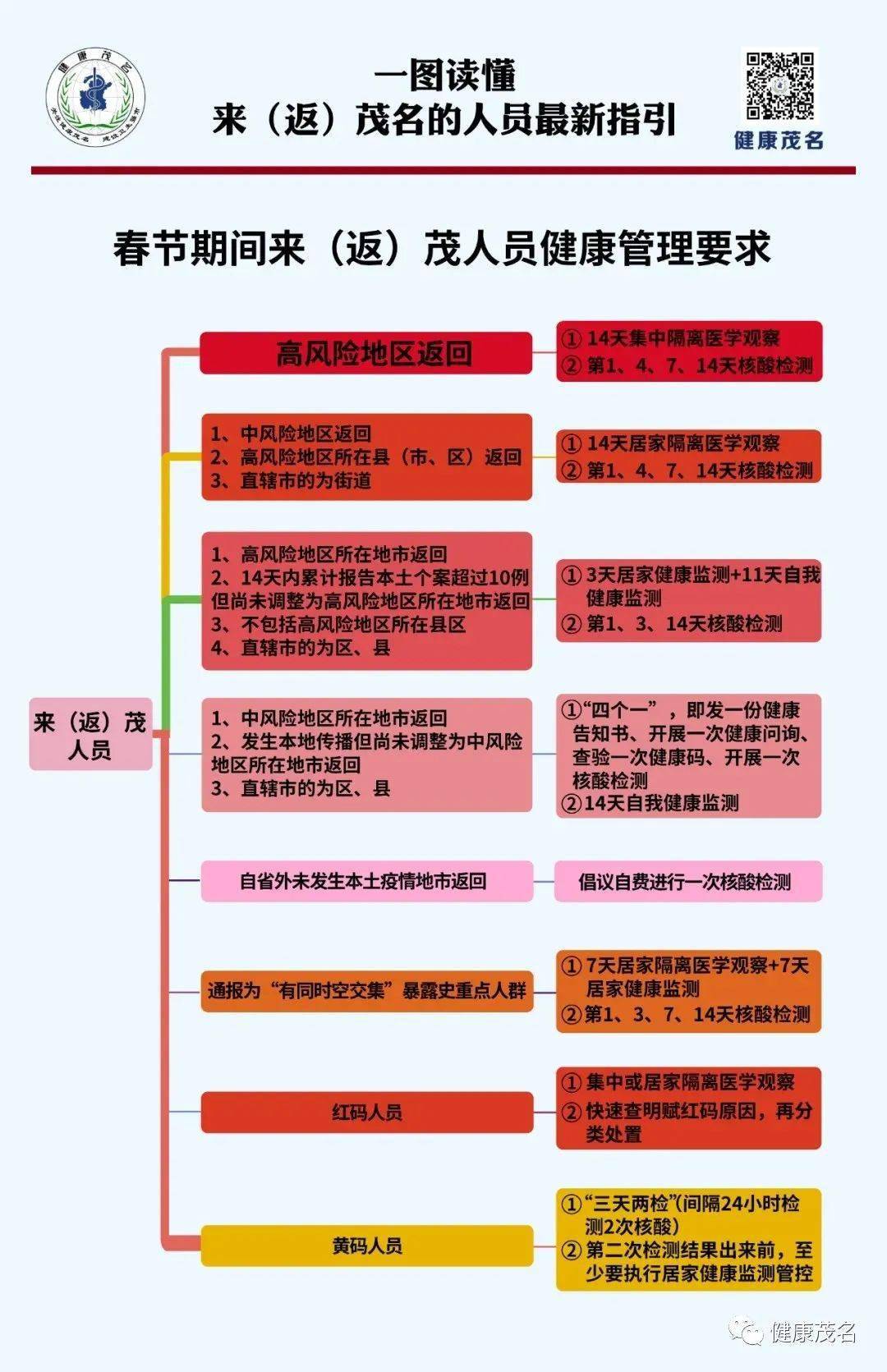 【现在去东莞需要隔离和核酸检测吗广东东莞疫情进出最新政策,广东东莞疫情中高风险地区名单最新一览】