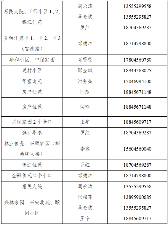 暂停|黑河：启动区域核酸检测，检测结果未出之前，暂停城区内人员流动