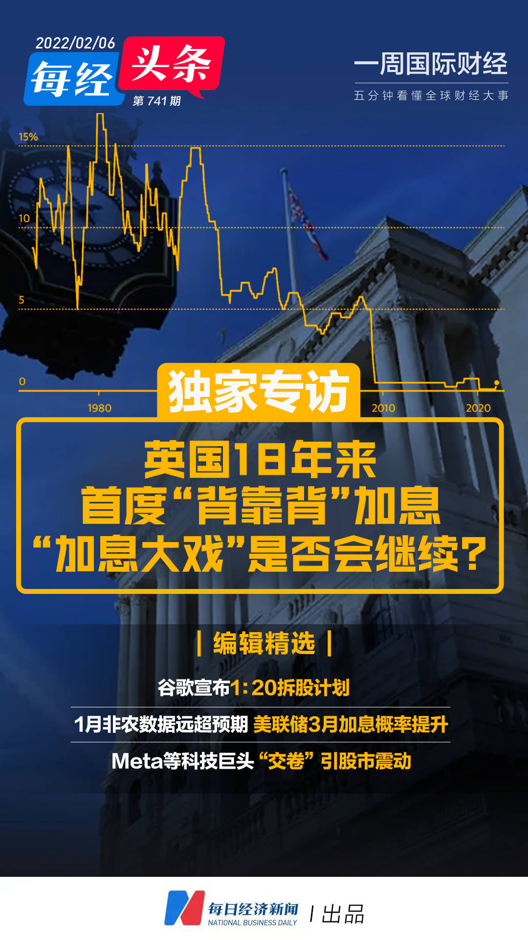英国18年来首度连续加息；谷歌宣布1：20拆股计划；Meta、亚马逊“交卷”引股市波动；美国1月非农数据远超预期|一周国际财经_搜狐网